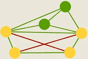 Yeşil ve sarı dairelerin yeşil ve kırmızı çizgilerle birbirine bağlandığı soyut bir diagram